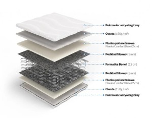Doppelseitige Bonell-Matratze 140x200