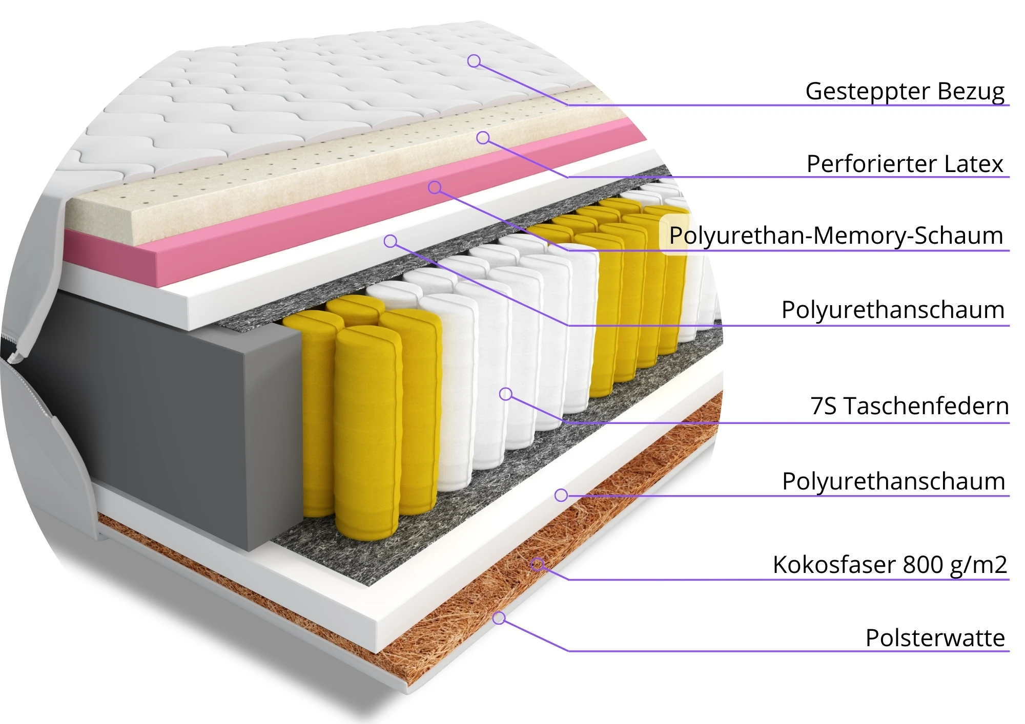 Materac do spania kieszeniowy Calmano 90x200 jednoosobowy