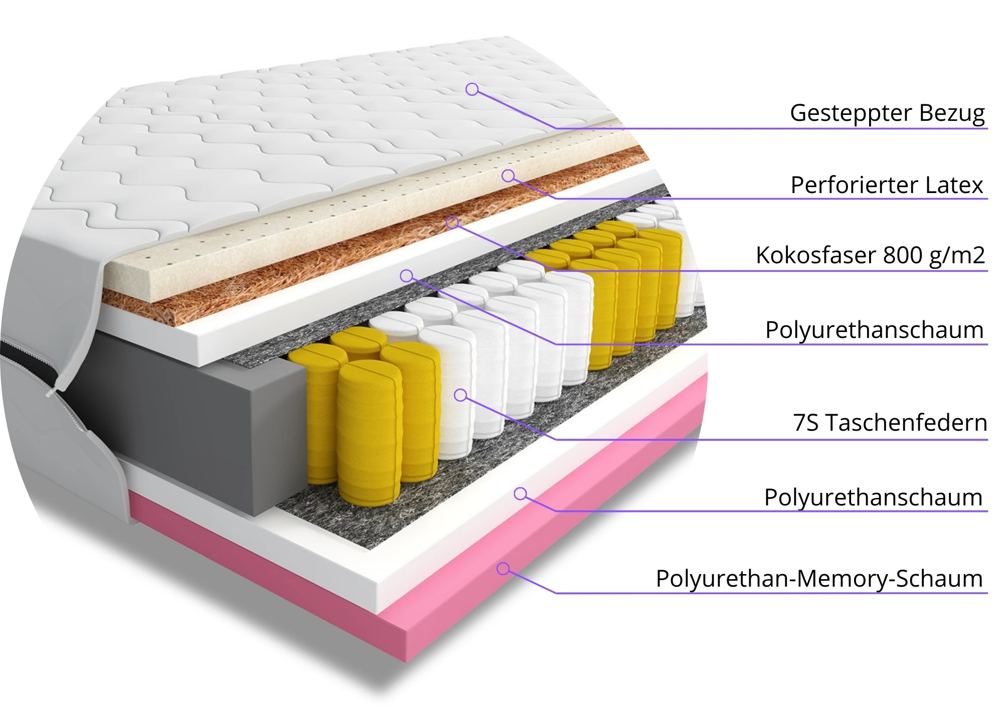 Materac do spania kieszeniowy Suamo 90x200 jednoosobowy