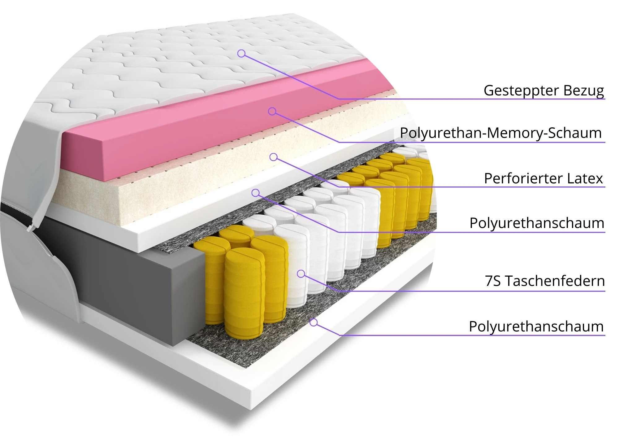 Materac do spania kieszeniowy Estel 90x200 jednoosobowy